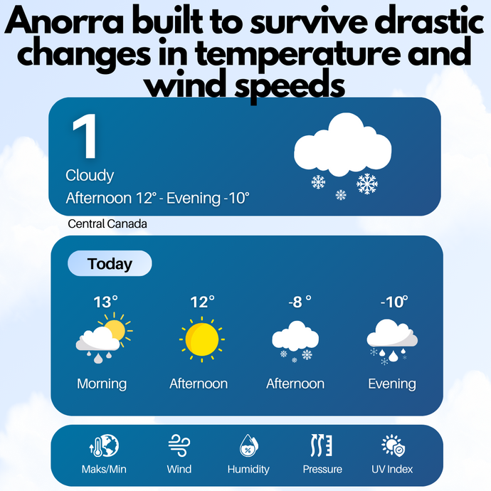 End of Winter Season weather changes and how the Anorra is prepared.
