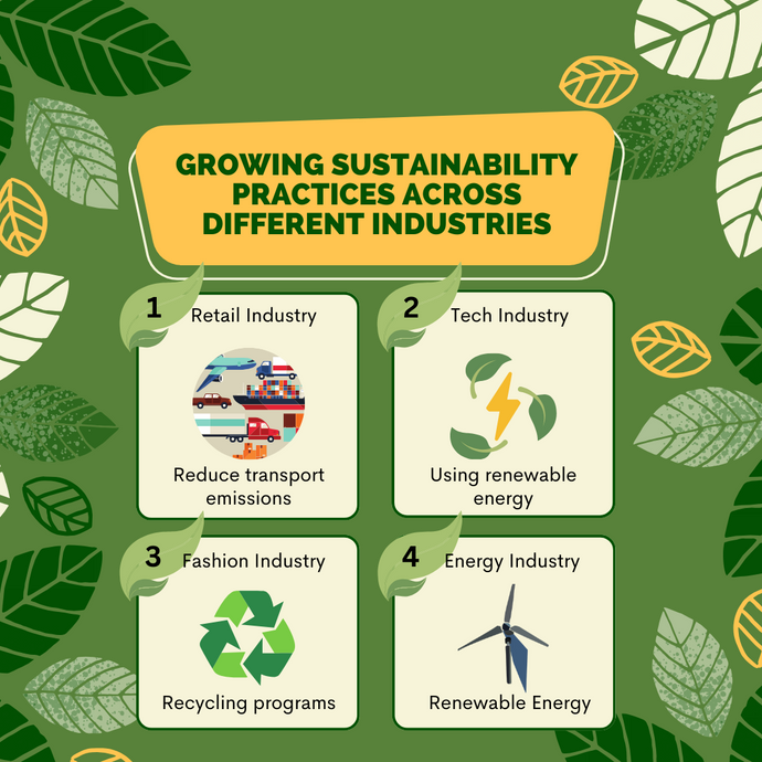 Growing Sustainability Practices Across Different Industries