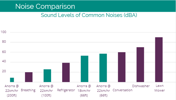 Wind Turbine Noise Explained