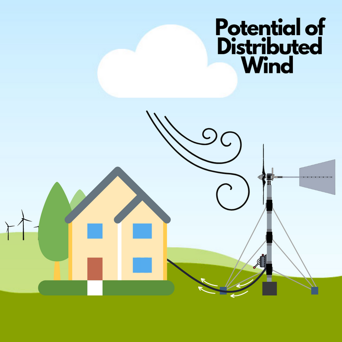 Potential of Distributed Wind