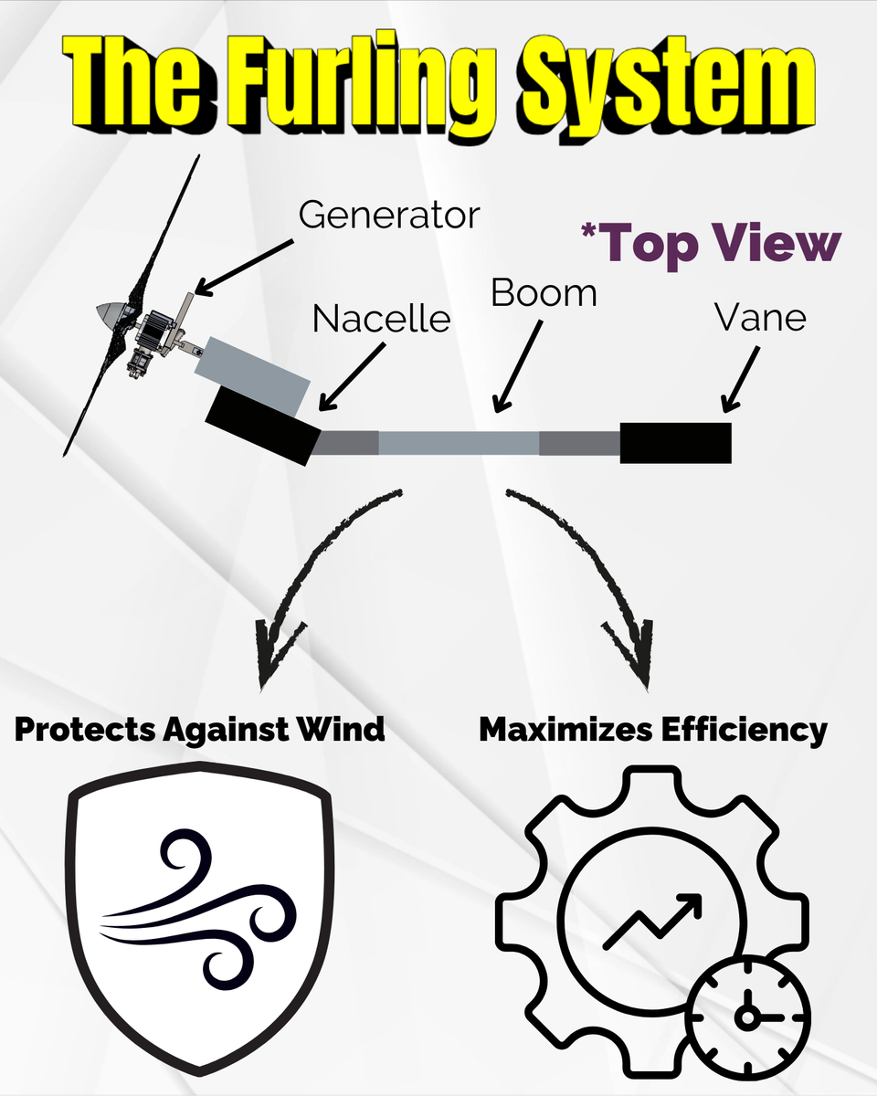An Unknown But Crucial Component The Furling System