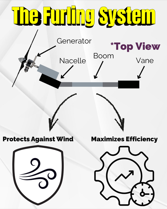 An Unknown But Crucial Component The Furling System