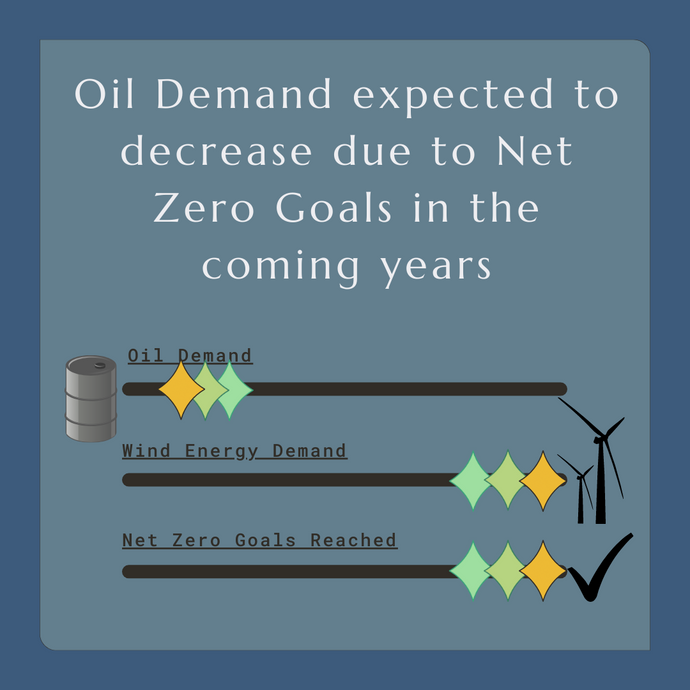 Oil Demand expected to decrease