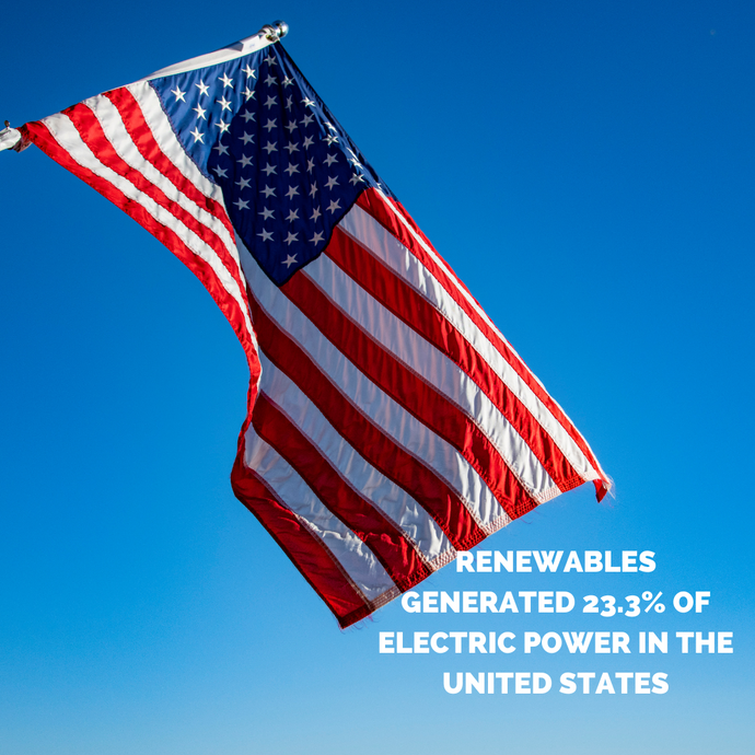 Almost 25% of U.S. Electrical Generation Came from Renewables in the First Two-Thirds of 2022